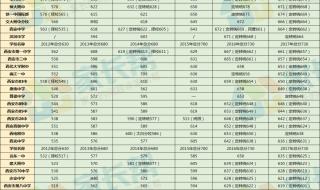 今年中考录取分数线 今年中考录取分数线